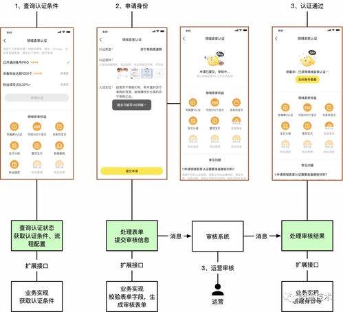 如何在闲鱼实现高效盈利？掌握赚钱技巧与流程详解