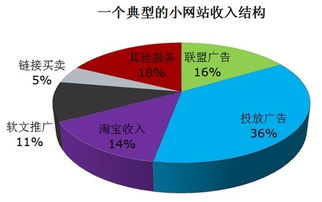 如何在家通过网络实现赚钱？探寻居家网上赚钱的有效途径