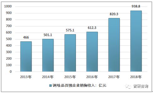 在埃及创业，哪些行业最具盈利潜力？