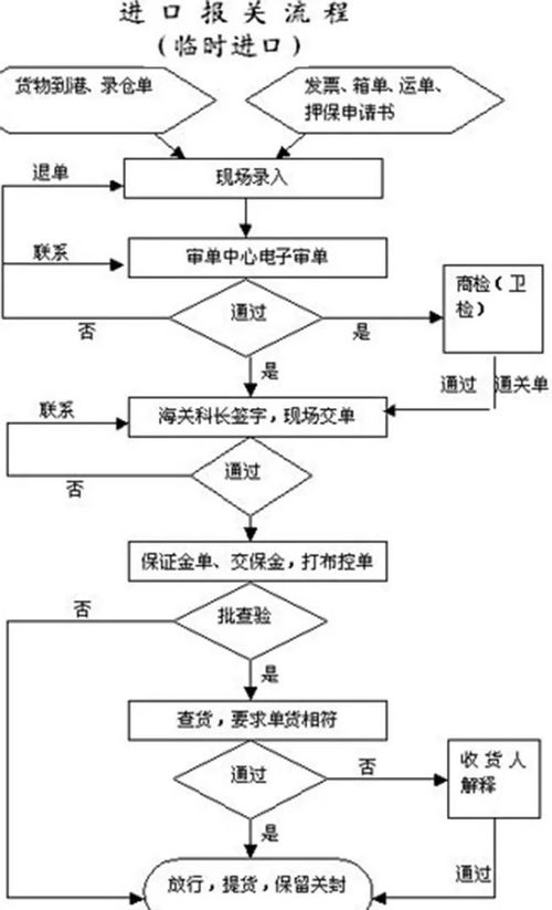 怎么找到工厂采购供应商？采购流程详解与联系方式获取技巧