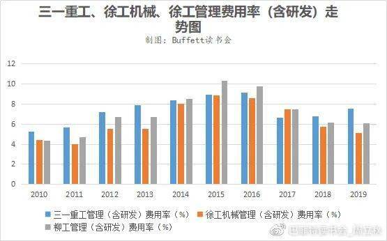 怎么计算财务费用率？财务费用率多少合适，高好还是低好？