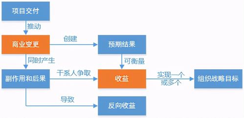 开一家电商公司需要投资多少钱？如何规划资金和运营策略？