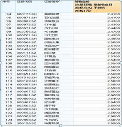 在江苏寻找高收益项目：有哪些值得投资的优质项目推荐？