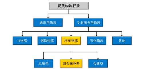 电商仓与云仓有何区别？电商云仓服务与传统仓储的差异解析