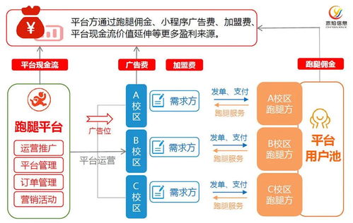 学生如何在校园内实现经济独立？赚钱途径大解析！