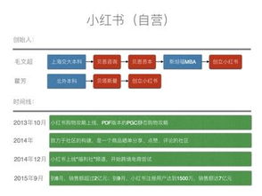 跨境电商入门到转行指南：需要多久时间？如何开始？前景如何？