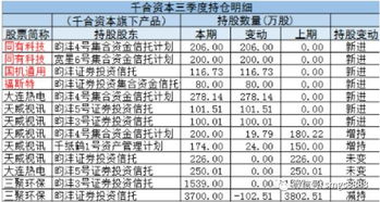 小规模工厂投产，哪种产品最具盈利潜力？