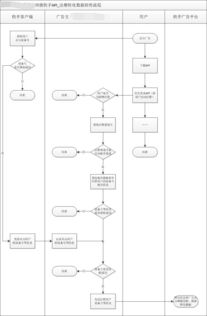 广告对接是什么工作？广告对接平台有哪些合作渠道和API？