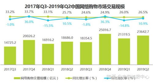 电商工作到底怎么样？有前途吗？薪资待遇和发展前景详解