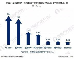 为何坚持不盈利？背后隐藏的商业逻辑是什么？