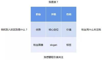 如何进行抖音短视频带货？新手入门教程与详细步骤解析