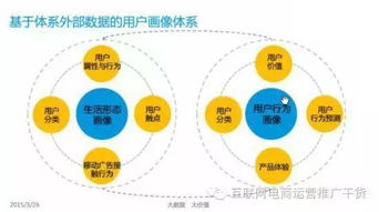 哪些第三方数据分析工具适合普通用户使用？需考虑哪些因素？