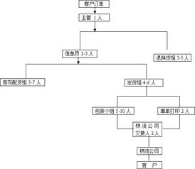 电商运营每天工作内容是什么？他们的日常流程与工作安排揭秘