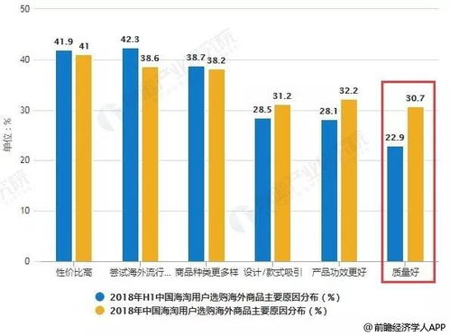 跨境电商培训可靠吗？课程效果如何？市场前景及费用解析