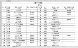 怎么制作财务汇总表格模板？财务汇总表格包含哪些关键信息？