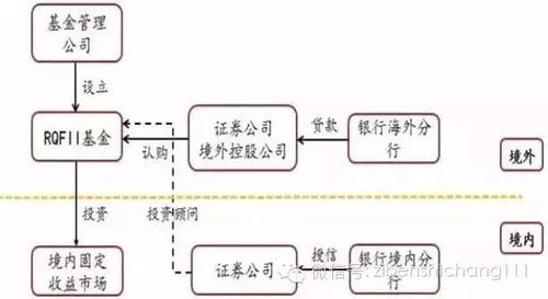 如何满足股份有限公司注册要求？股权确认是必须的吗？流程详解