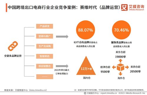 如何准确把握跨境电商的现状与发展趋势？深度分析2024年市场动向