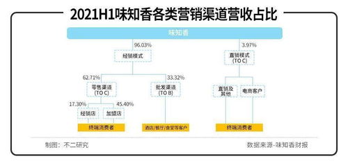 如何选择进货渠道？解析51个进货渠道及常见商品进货方法