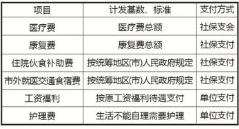 如何计算工地工伤赔偿标准？未达残疾程度误工费怎么算？