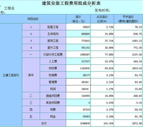 如何计算成本费用？成本费用公式及记账方法详解