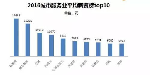 广州月收入一万占比多少？这是什么样的收入水平和层次？