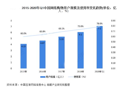 如何有效销售产品赚取佣金？掌握卖产品赚佣金的方法与技巧