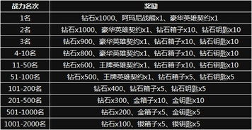 《放置与召唤》新服何时开放？全面时间表一览及新人攻略汇总