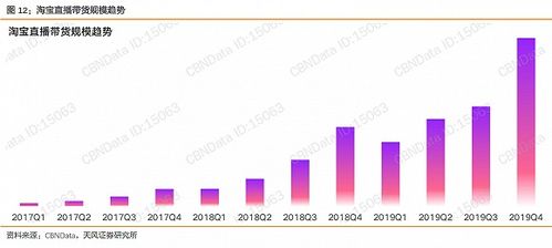 电商进货渠道有哪些类型？哪些电商平台货源渠道值得推荐？