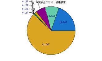 华英农业表现如何？知乎上的评价又如何看待？