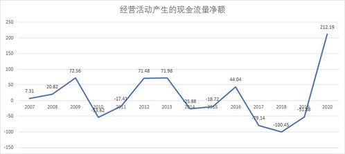 如何计算三人股份分配比例？三人分红股份配比怎样最合理？