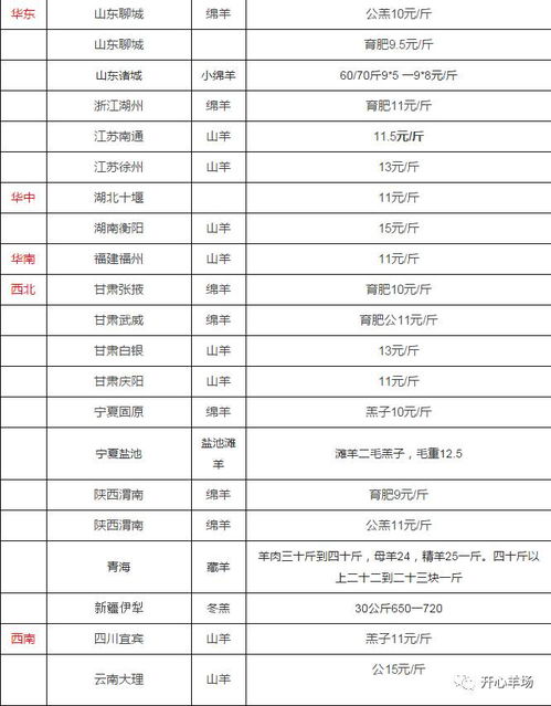 活羊交易网一斤多少钱？全国活羊价格一览表哪里查看？