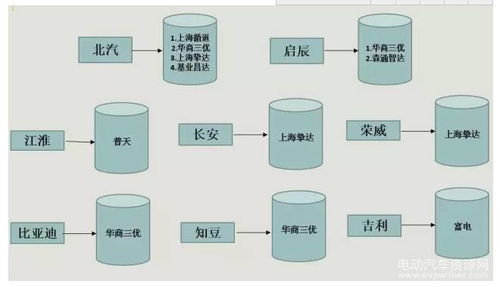 私人充电桩安装费用怎样？一个月、每平方多少钱？