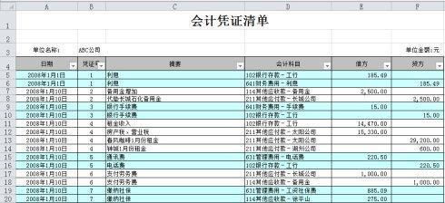 费用科目都包括哪些内容？费用明细科目都有哪些类别？