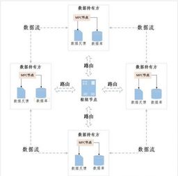 怎么计算资金流通效率？了解其重要性、类型与好处？