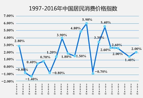 年化率越高，投资收益是否也越高？高年化收益率是否总是最优选择？