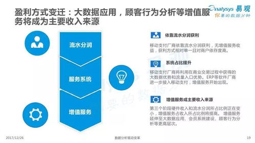 如何在当今市场中找到最赚钱的行业？