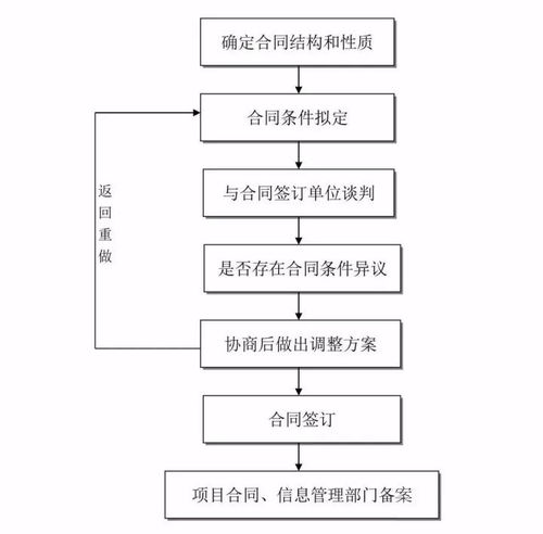 建筑工程管理主要负责哪些工作内容？它是如何帮助工程项目赚钱的？