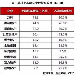 在众多游戏中，哪一款堪称吸金之王，盈利能力遥遥领先？