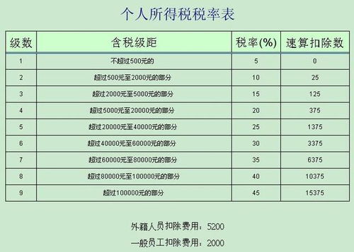 税前5800元，中山实际到手工资究竟多少？