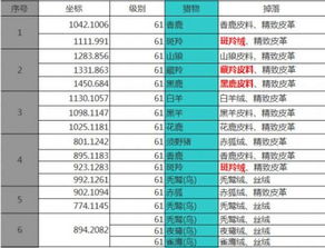 天刀猎户如何选择猎物才能最大化收益？求解最佳赚钱策略！