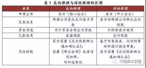 金融互换有哪些种类和功能？带你详细了解金融互换的主要特点与方法