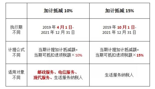 怎么计算旧设备变现净损失抵税？旧设备出售损失减税公式详解