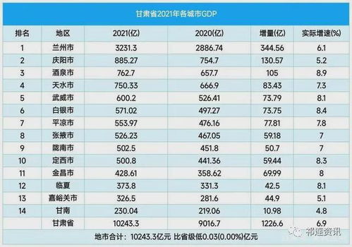 哪些省份位列中国教育排名前十？全国教育类排名榜单一览