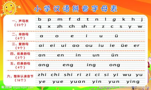 如何正确发音汉语拼音26个字母？标准发音教学视频及口型解析