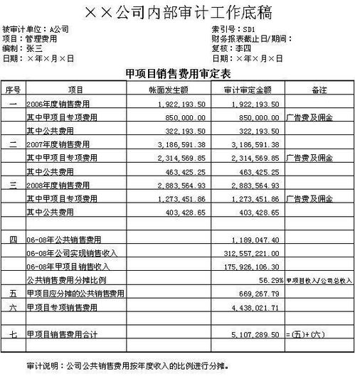 如何撰写项目经济效益指标与分析报告？包含哪些参数和方面？