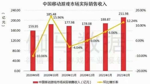 果农自销如何实现盈利？快速赚钱的秘诀在哪里？