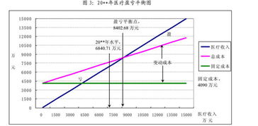 电商盈亏TR是什么意思？如何计算电商盈亏投产比和平衡点？