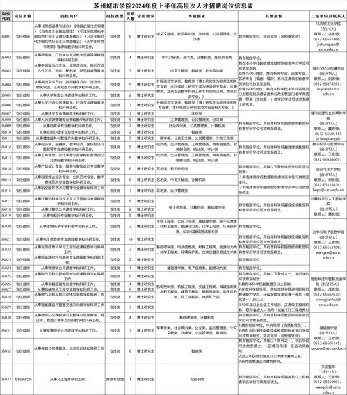 苏州木渎及周边地区哪里有兼职招工信息？