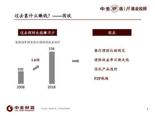 什么样的房子能帮你实现财富增值？