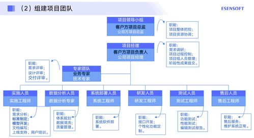 给出一个新建筑施工企业会计账务处理有哪些步骤和实务操作？